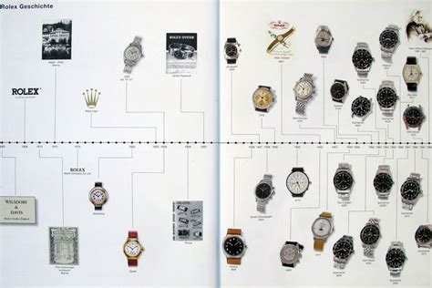 rolex geschichte|Rolex watches with history.